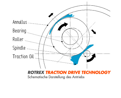 technologie_Radialverdichter2