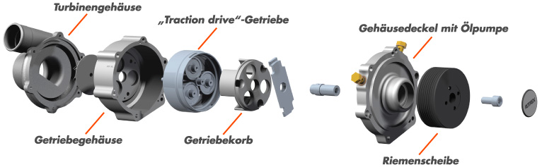 technologie_Radialverdichter