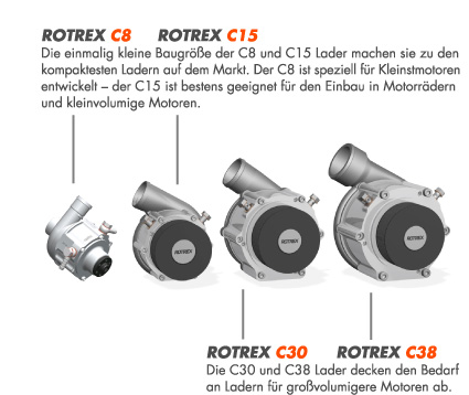 Produkte Rotrex c8-c38